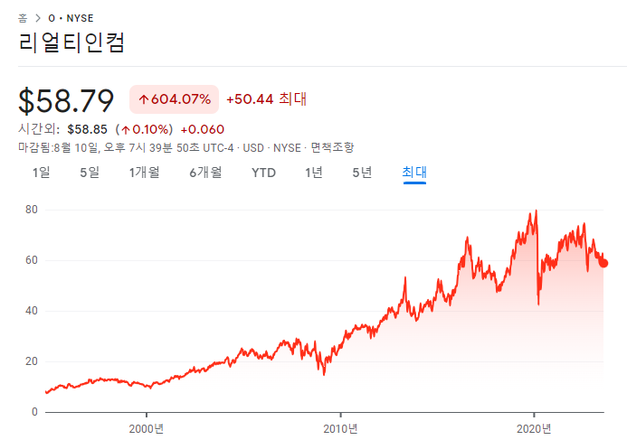 리얼티인컴 등 매수 / 8.10 4 ywAAAAAAQABAAACAUwAOw==