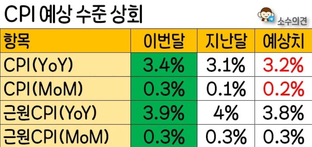 1월 3주차(1/15~21) 주간 이슈, 미국 CPI 및 대만 총통 선거 등 2 ywAAAAAAQABAAACAUwAOw==