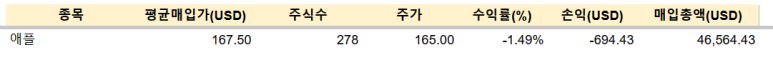 애플 등 매수 / 4.19 3 ywAAAAAAQABAAACAUwAOw==