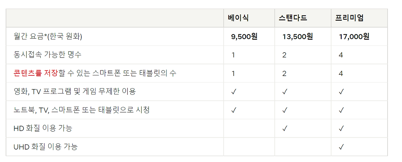 넷플릭스NFLX 하반기 추천종목, 전고점만 회복해도 3배 수익이 가능하다?!? 3 ywAAAAAAQABAAACAUwAOw==