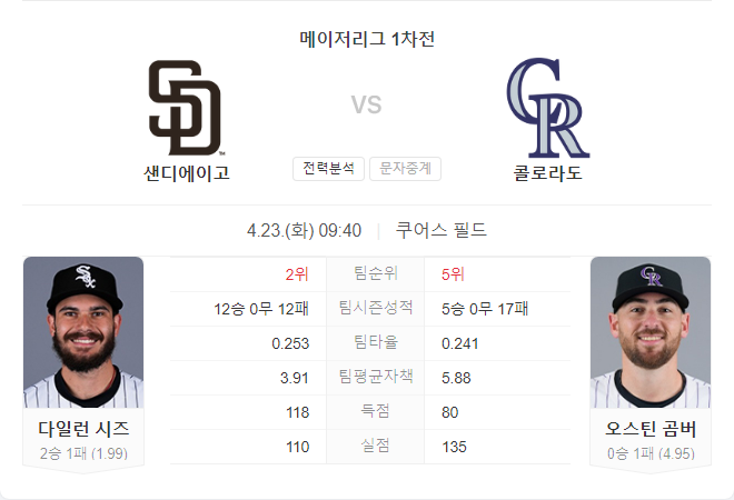 4월 23일 MLB 샌디에이고 파드리스 VS 콜로라도 로키스 경기 분석
