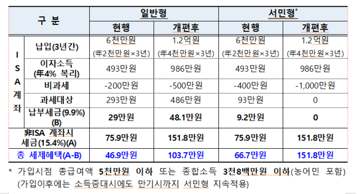 코리아 디스카운트 원인과 해결을 위한 주요 정책 5 ywAAAAAAQABAAACAUwAOw==