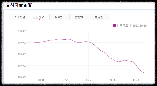 주식시황 :: FOMC 금리 동결 전망 (2023/10/30) 1 ywAAAAAAQABAAACAUwAOw==