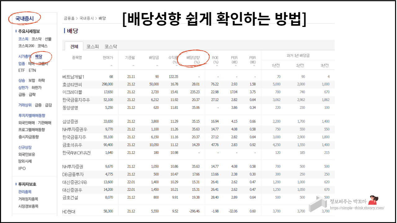 주린이에게 도움되는 배당 관련 주식기초용어 정리 3 ywAAAAAAQABAAACAUwAOw==