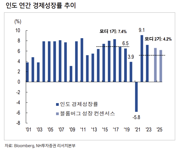 2024년은 글로벌 선거의 해, 인도의 선택은? 5 ywAAAAAAQABAAACAUwAOw==