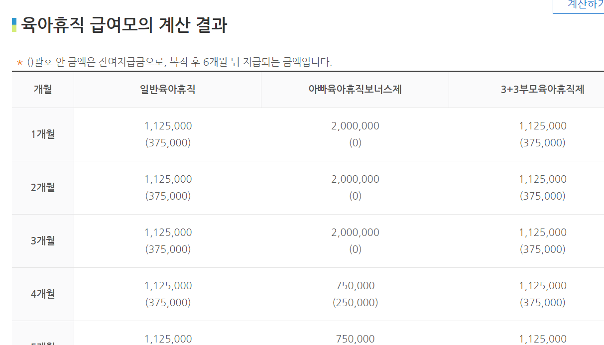 육아휴직 사후지급 신청 금액 확인서 총정리