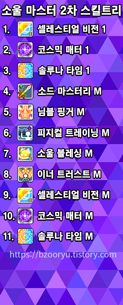 [메이플스토리] 소울마스터 스킬트리 / 코어 강화