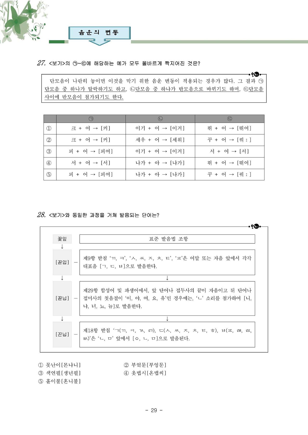 국어 문법 정리 : 음운의 변동(비음, 유음, 구개음, 비음화, 유음화, 개구음화, 경음화, 음절의 끝소리 규칙, 자음군 단순화 ...