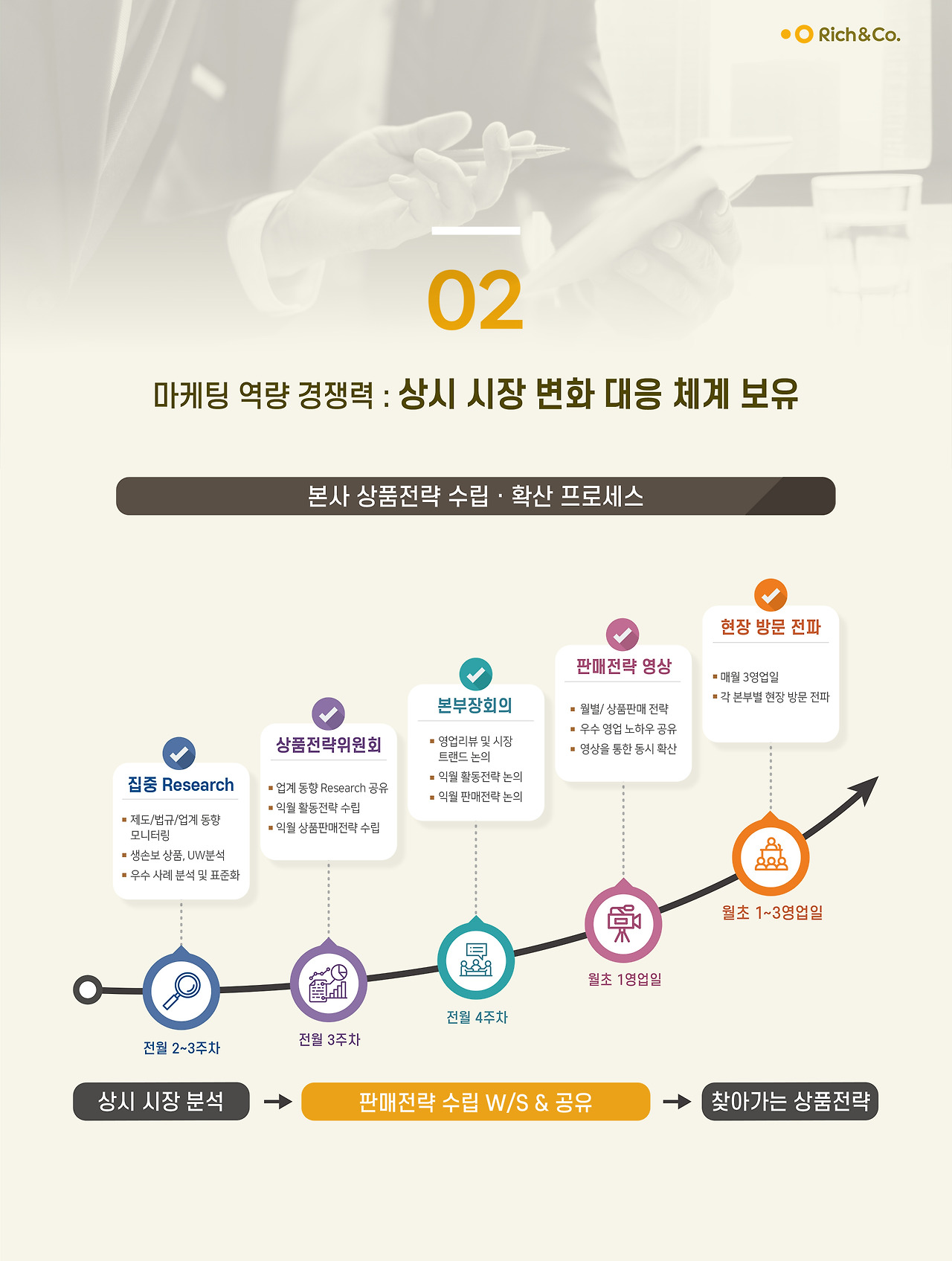[굿리치(주)] [리치앤코] 지인영업 걱정 NO~DB영업/개인/법인컨설팅 - 사람인