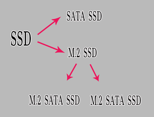 ssd 하드디스크 가격 500G, 1TB - 컴퓨터 노트북 hdd ssd란 차이와 종류