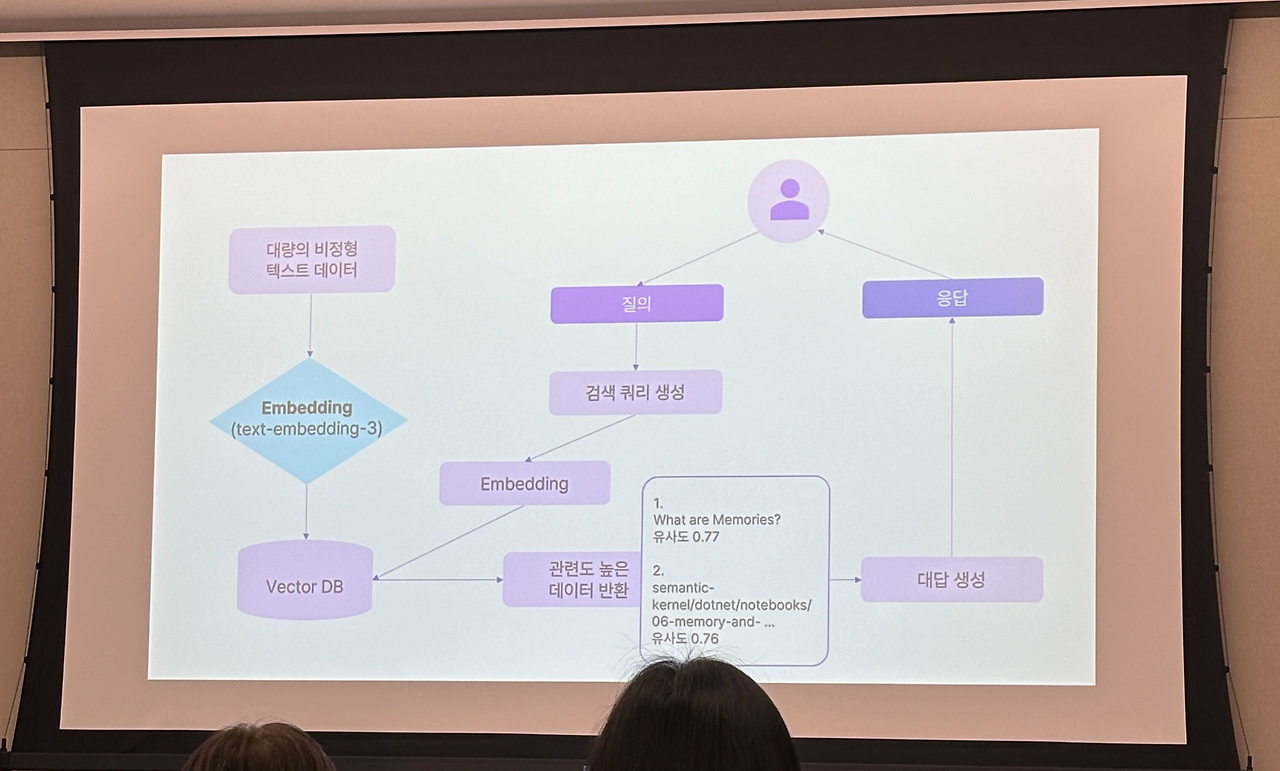 Conf 2024 x Seoul 참가 후기