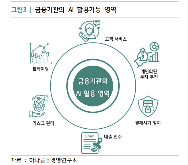 AI와 함께하는 일상생활 7 ywAAAAAAQABAAACAUwAOw==