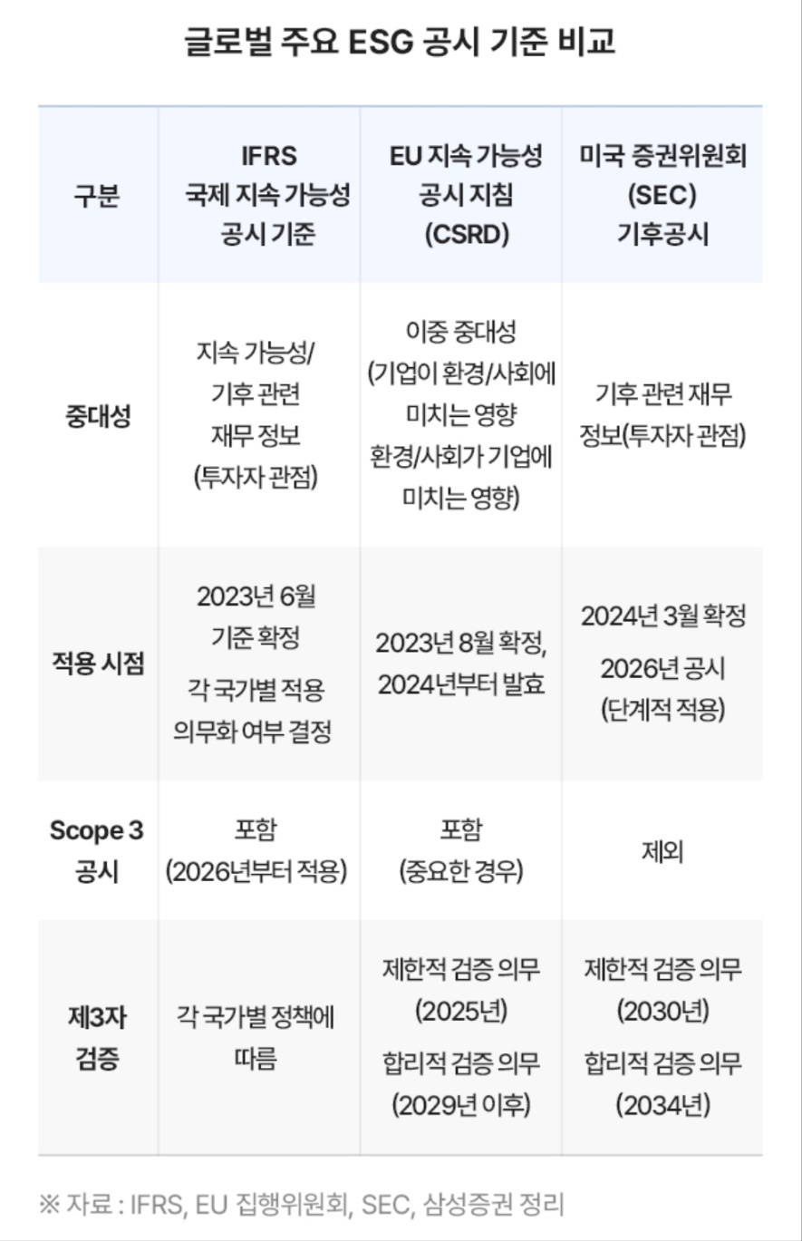 미국 증권위원회 기후 공시 의무화_ 온실가스 배출량도 공시 대상 3 ywAAAAAAQABAAACAUwAOw==
