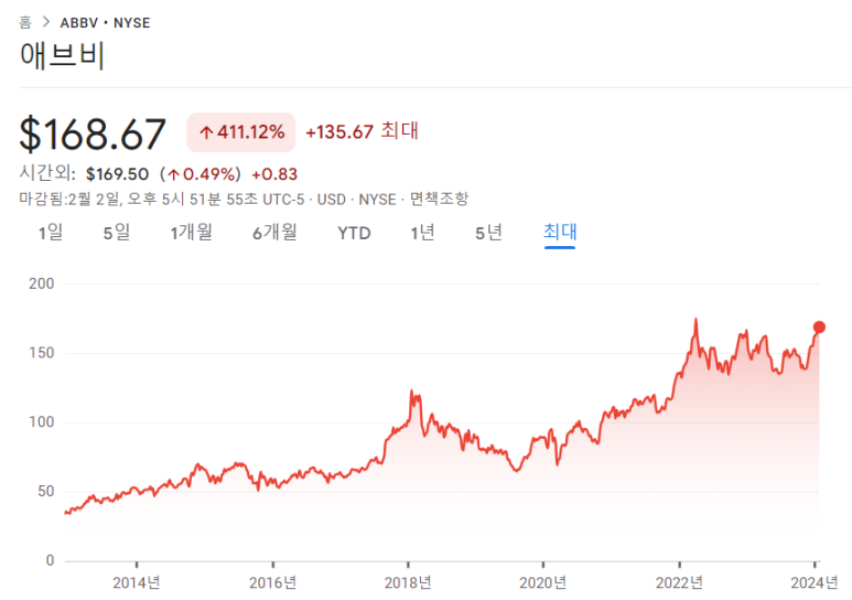 하니웰, 애브비, 엑슨모빌 23년 4분기 실적 8 ywAAAAAAQABAAACAUwAOw==