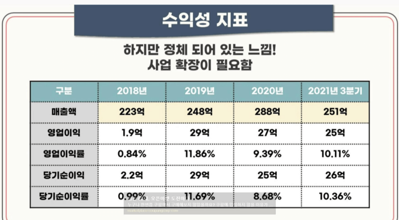 유일로보틱스 공모청약안내(3월 7-8일) 3 유일로보틱스(출처: 주식애소리)수익성지표