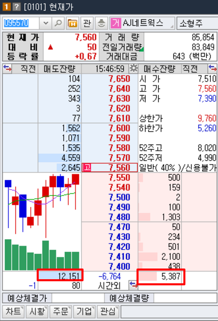 주식 호가단위 13년 만에 변경 8 ywAAAAAAQABAAACAUwAOw==
