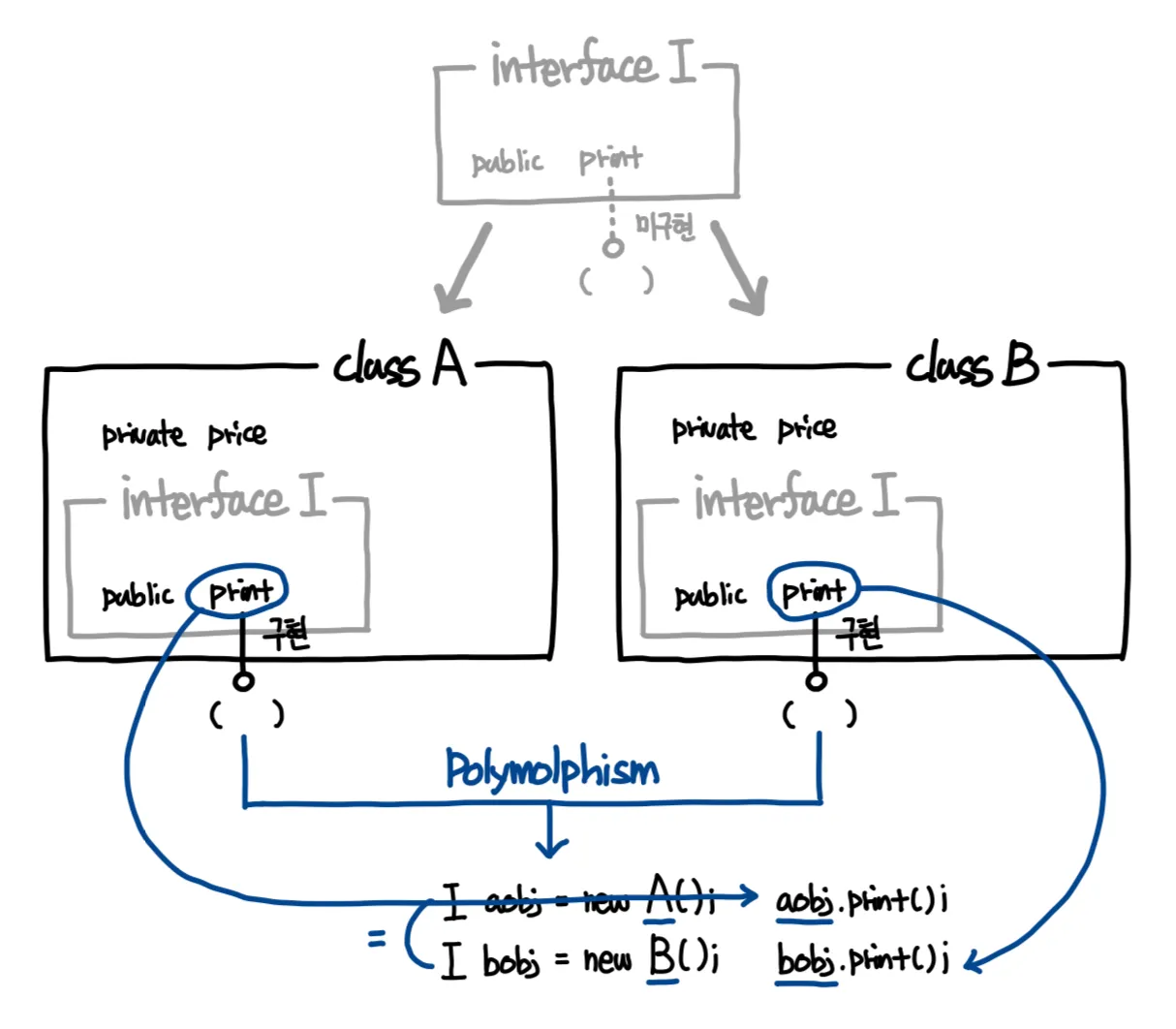 15 - 5. Java - Abstract Class vs Interface