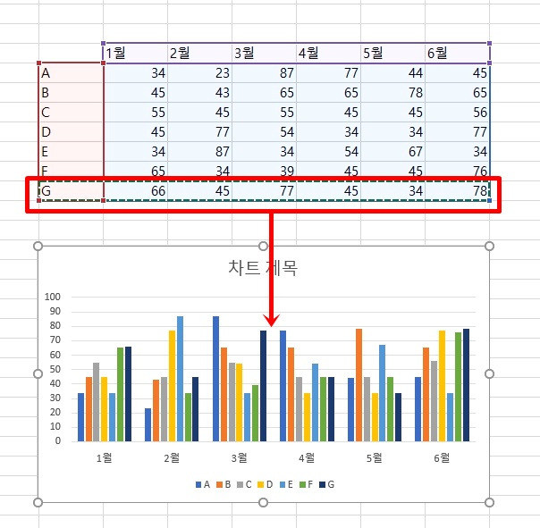 엑셀에서 차트(막대형, 꺾은선형 차트등) 활용하는 방법 6 ywAAAAAAQABAAACAUwAOw==