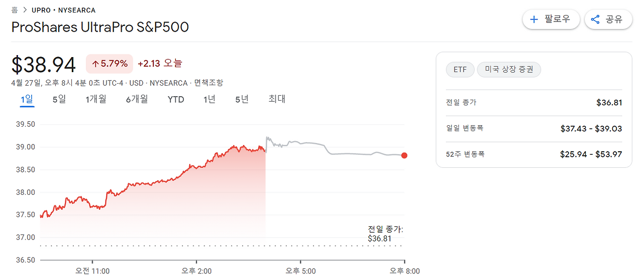 미국 UPRO 3배 레버리지ETF 주가 수수료 배당