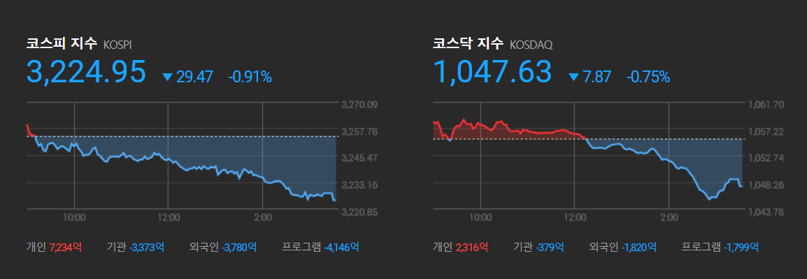 블루오션스탁 2021년 7월 26일 (월) 주식시황