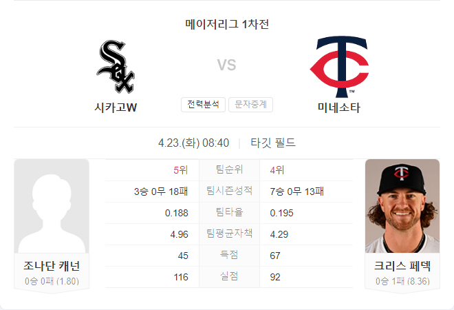 4월 23일 MLB 시카고 화이트삭스 VS 미네소타 트윈스 경기 분석
