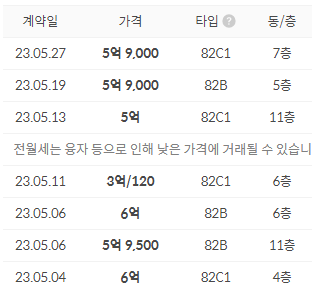 흑석리버파크자이 무순위 줍줍 입주자모집공고 시세차익 5억? 9 ywAAAAAAQABAAACAUwAOw==