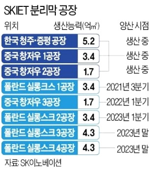 SKIET, 5월 증시 데뷔..."기업가치 최대 7.5조" 3 ywAAAAAAQABAAACAUwAOw==