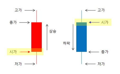 키움 영웅문 설정 주식차트에 시가 기준선 넣는 방법 1 ywAAAAAAQABAAACAUwAOw==