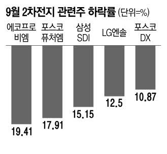 주식시황 :: 2차전지 관련주 과매도 구간 (2023/09/25) 1 ywAAAAAAQABAAACAUwAOw==