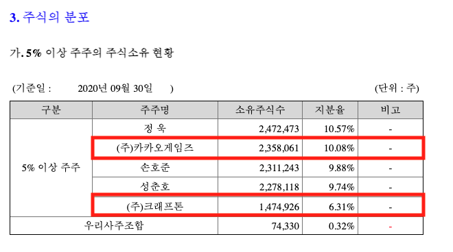 넵튠 주가전망 크래프톤 상장 이슈