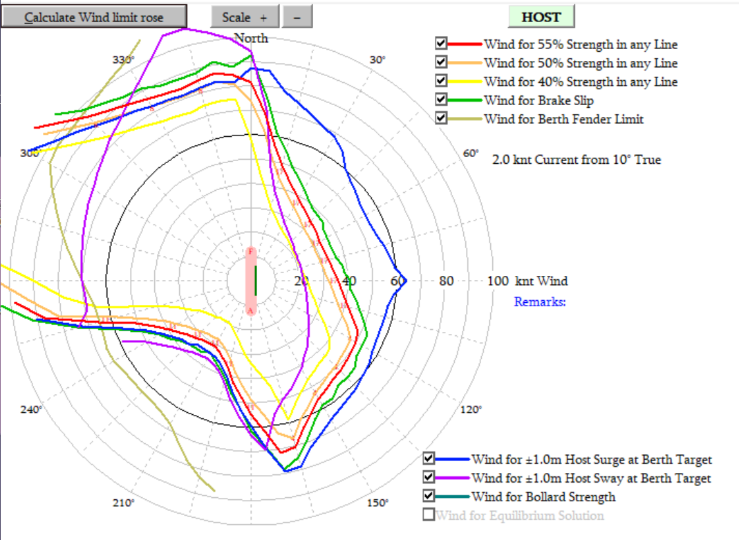 Who's analyzing the OPTIMOOR?(Mooring analysis service)
