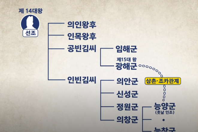 인조는 어떤 인물