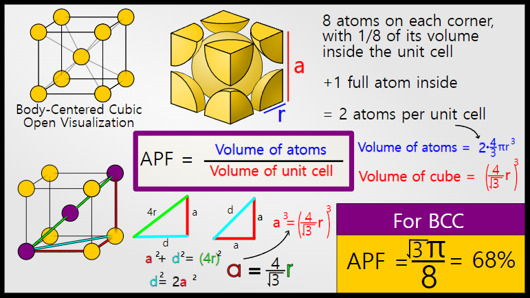 재료의 구조 (SC, BCC, FCC, HCP) - 3탄 : Body-Centered Cubic