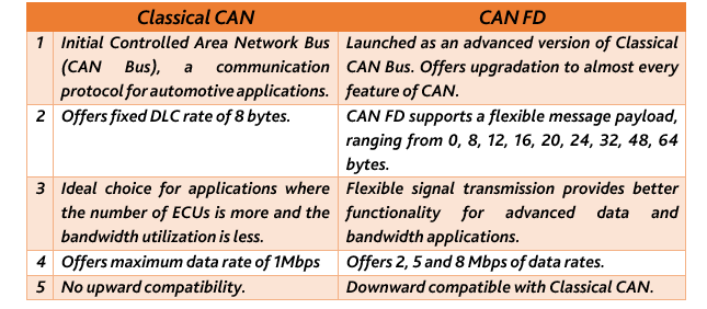 classsical-can-can-fd-bus-data-frame