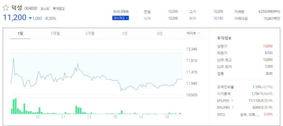 윤석열 관련주 상한가 기록한 종목 정리 - 일일잡지