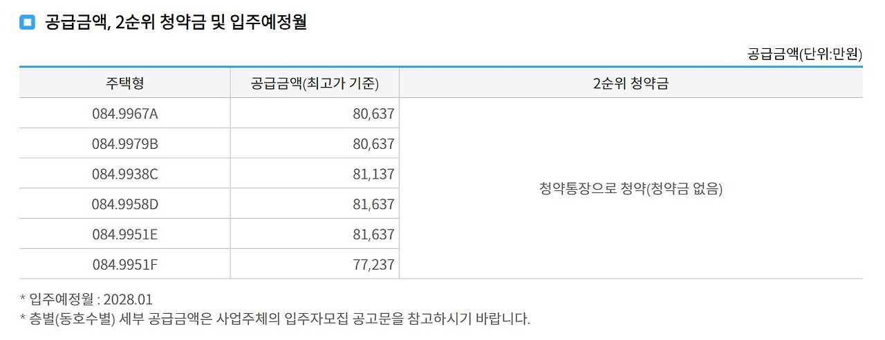 울산 무거 비스타동원 분양가 청약 입지 모델하우스(481세대) 6 ?scode=mtistory2&fname=https%3A%2F%2Fblog.kakaocdn.net%2Fdn%2FcbrHZr%2FbtsHJQAuOQN%2FQVmRqkDGuAmkNXKVRpkSK1%2Fimg