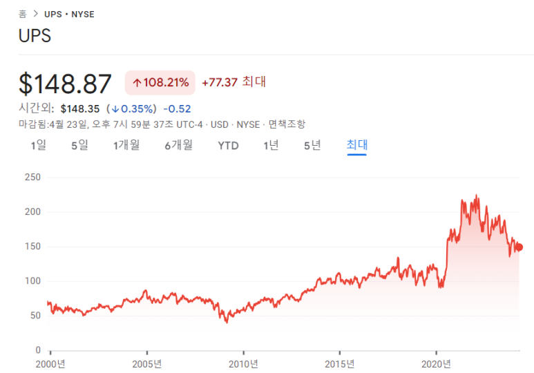 테슬라, UPS, 펩시코 24년 1분기 실적 7 ywAAAAAAQABAAACAUwAOw==