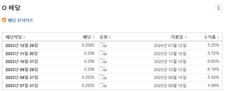 꾸준한 패시브 인컴을 얻기위한 월배당주 4 ywAAAAAAQABAAACAUwAOw==
