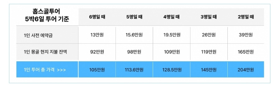 6월 몽골 여행 준비물 - 코 속 바세린, 햇빛 선크림 필수인 날씨