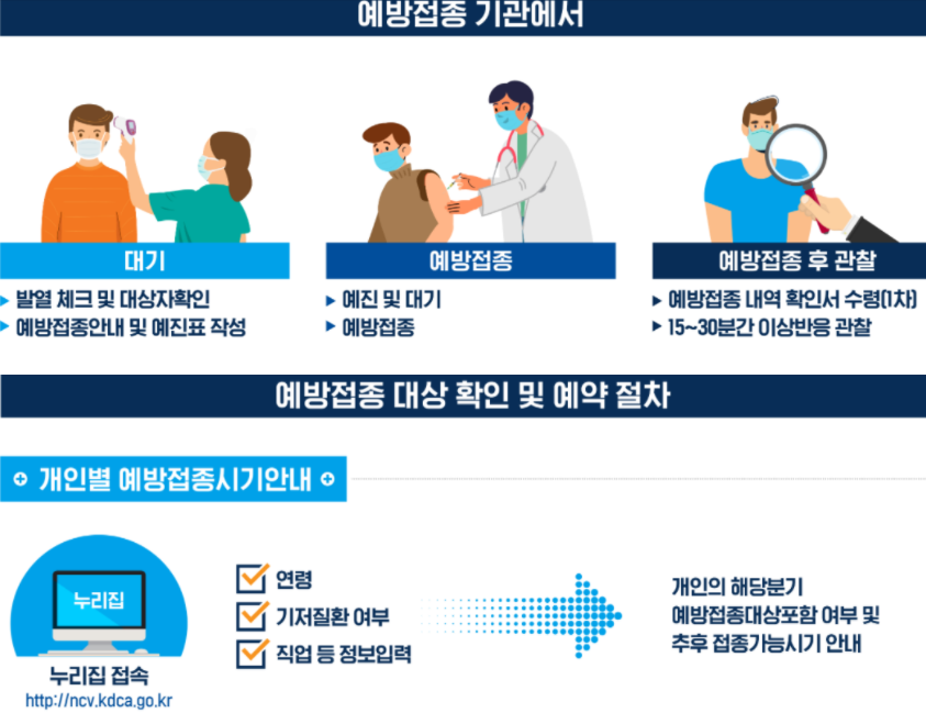 75세이상 코로나 예방접종 신청(화이자 백신) :: 유용한 경제 꿀팁