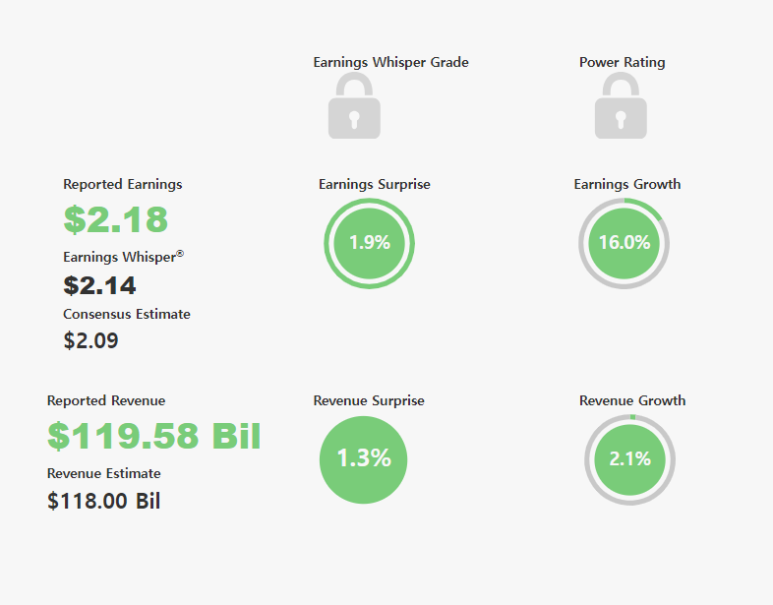 애플(AAPL)의 23년 4분기 실적 발표 2 ywAAAAAAQABAAACAUwAOw==