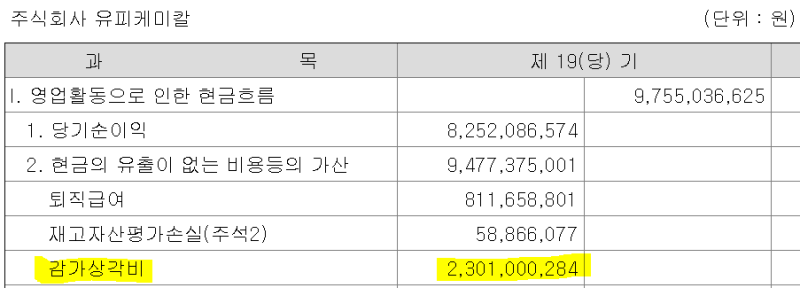 감가상각방법 정액법과 정률법의 차이 7 ywAAAAAAQABAAACAUwAOw==