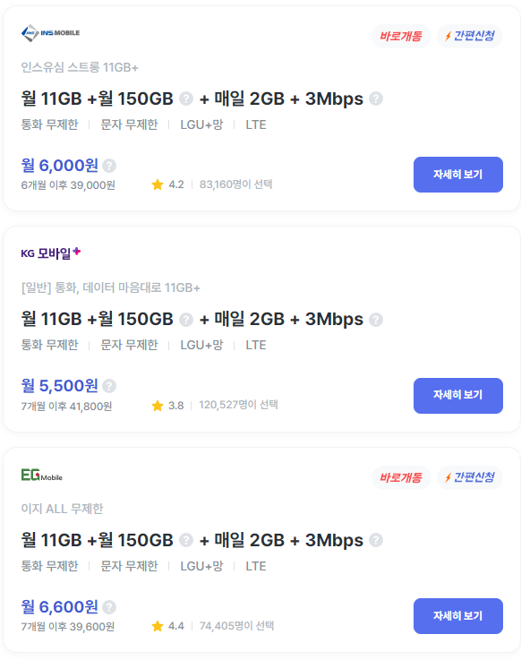5월 알뜰폰 무제한 데이터 프리티 24개월 요금제 추천 (U+ 유독데이터중심11G+) 1 ywAAAAAAQABAAACAUwAOw==