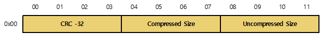 ZIP File Structure Analysis