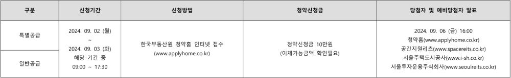 강동밀레니얼 중흥 s클래스 공공지원 민간임대 부동산 청약 공급일정