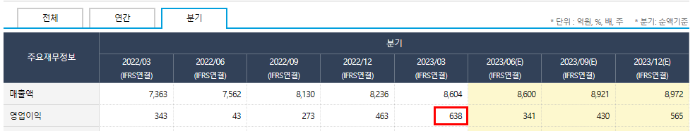 13년만의 라면값 인하 관련주 (ft. 세계 밀가루 소맥 가격 추이) 6 ywAAAAAAQABAAACAUwAOw==