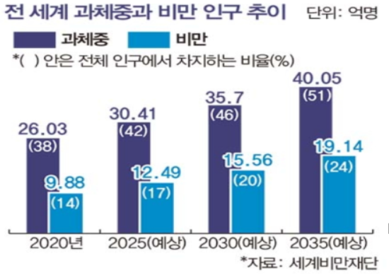 2024년에도 이어지는 테마, 글로벌 비만 치료제 노보 노디스크와 일라이 릴리 2 ywAAAAAAQABAAACAUwAOw==