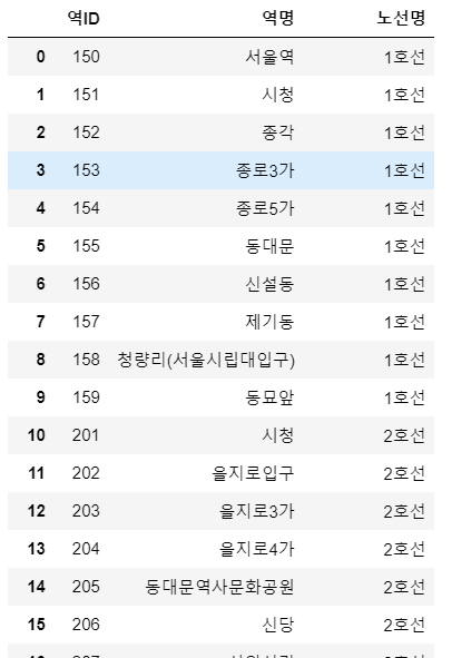 Pandas Drop Duplicates Reset Index