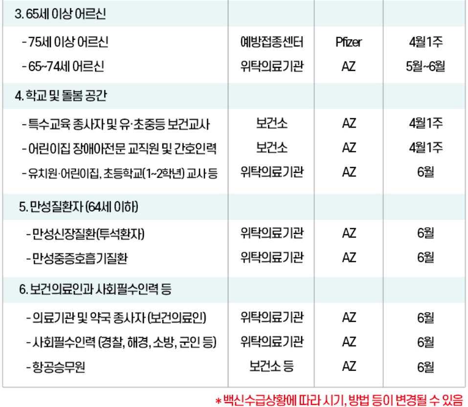 진주시 코로나19 백신 예방접종 센터 안내