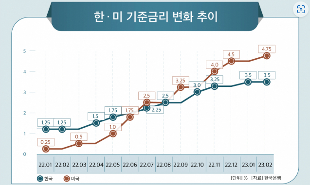 '23년 3월 넷째주(3/20~26) 투자일정, 미국 FOMC 회의 등 2 ywAAAAAAQABAAACAUwAOw==